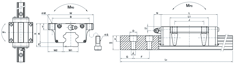 SBG20FLL、SBC直線導(dǎo)軌