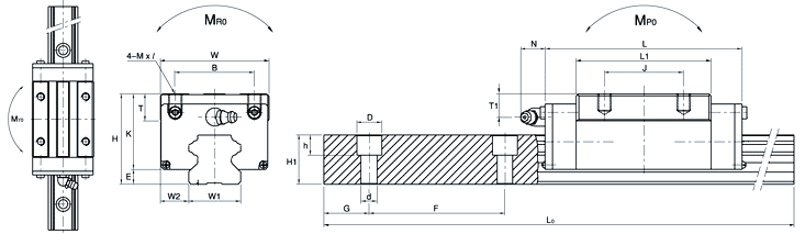 SBG45SLL、SBC直線導(dǎo)軌