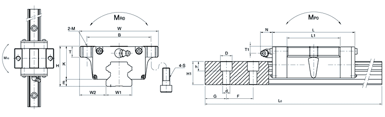 SPS15FV、SBC直線導(dǎo)軌