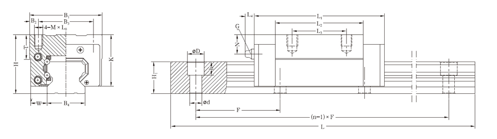 GSB55AAL滑塊、GSB55AAL導軌